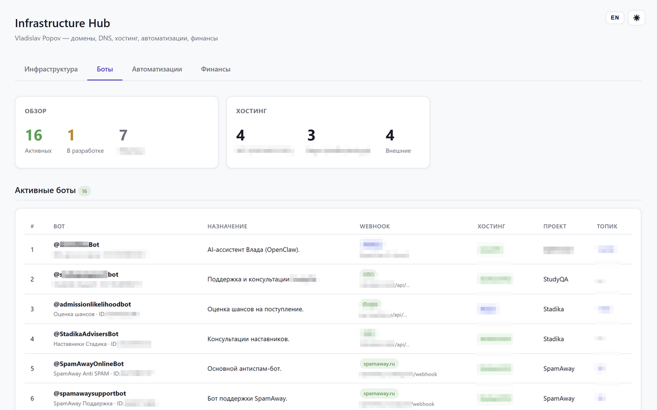 Боты и автоматизации